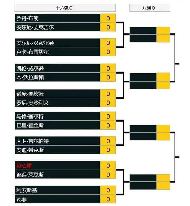 北京时间今晚20:30，曼联将会在客场迎来同西汉姆的比赛，进球问题是目前一直困扰着曼联的首要问题。